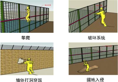 古城区周界防范报警系统四号