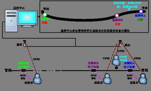 古城区巡更系统八号