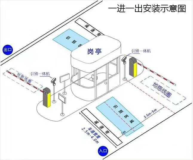 古城区标准车牌识别系统安装图