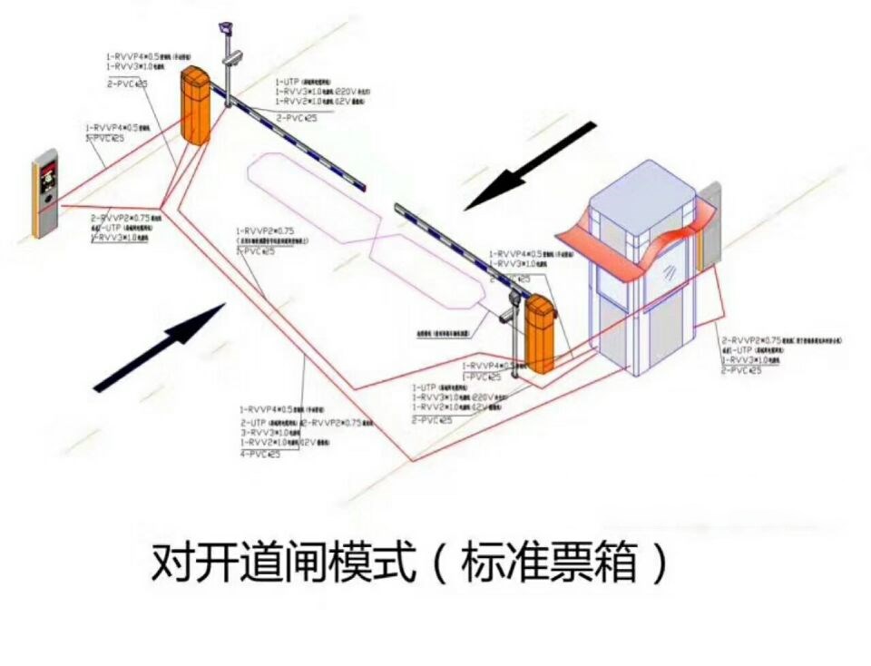 古城区对开道闸单通道收费系统