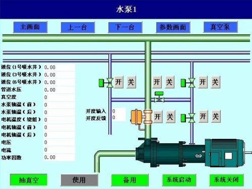 古城区水泵自动控制系统八号