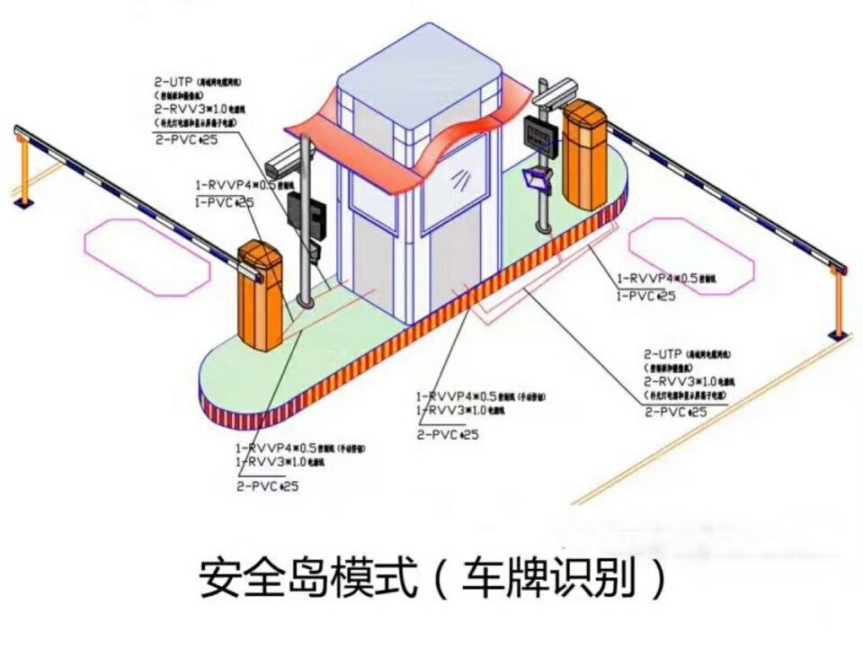 古城区双通道带岗亭车牌识别