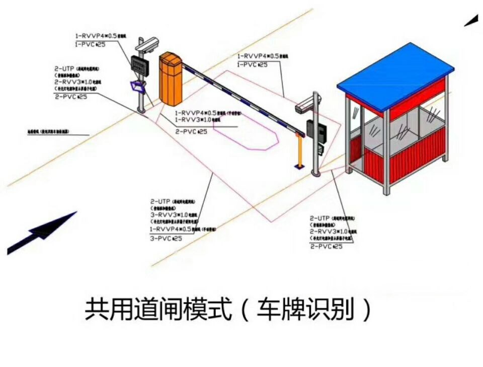 古城区单通道车牌识别系统施工